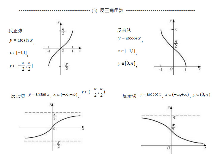 反三角函数的定义域是什么