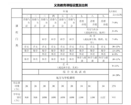 中小学课程设置标准