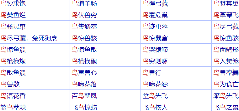 带有鸟字的成语100个