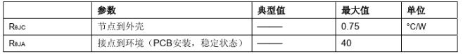 irf3205，场效应管irf3205参数，要那个 irf3205中文资料