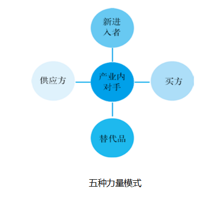 陈湛匀：企业的核心竞争力主要体现在哪几个方面？