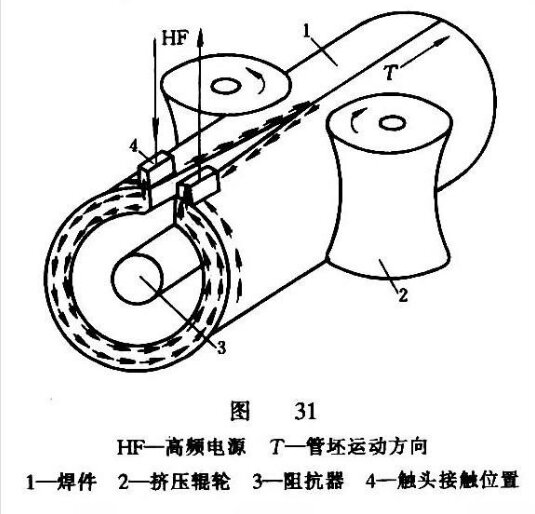 什么是高频焊？