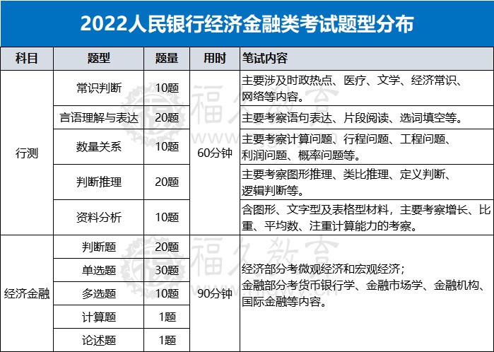 人行一般笔试都考些什么内容呢？