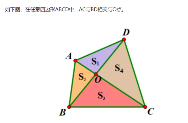 风筝模型的四大结论是什么?