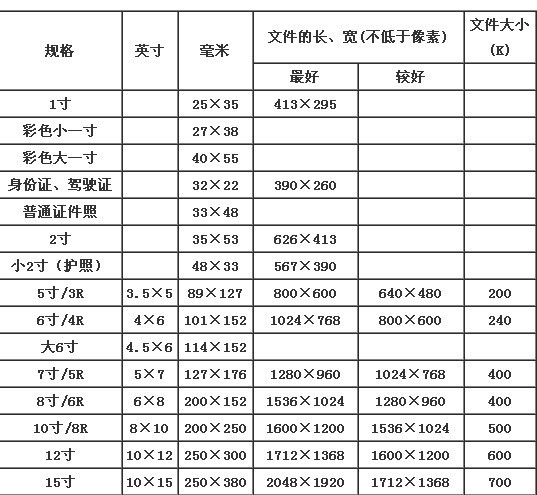 两寸照片尺寸像素