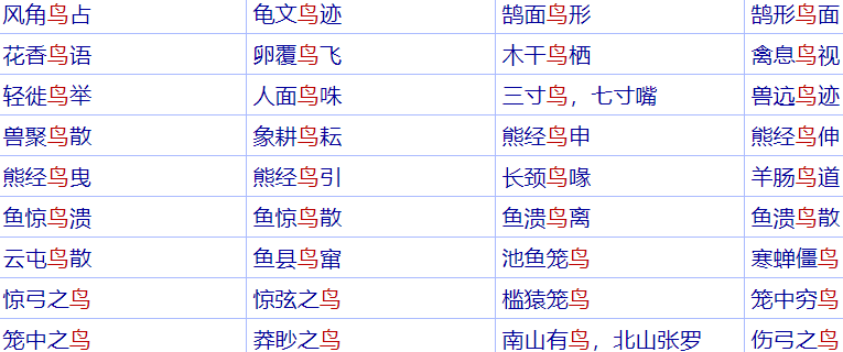 带有鸟字的成语100个