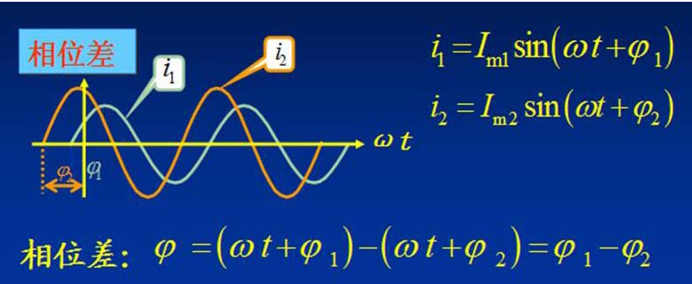什么是相位差？