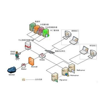 网络安全设备是什么意思？