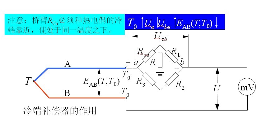 什么是成分过冷判据？成分过冷大小受哪些因素影响