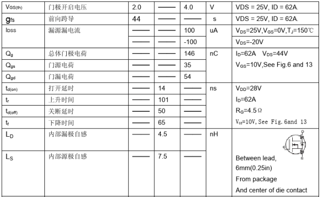 irf3205，场效应管irf3205参数，要那个 irf3205中文资料