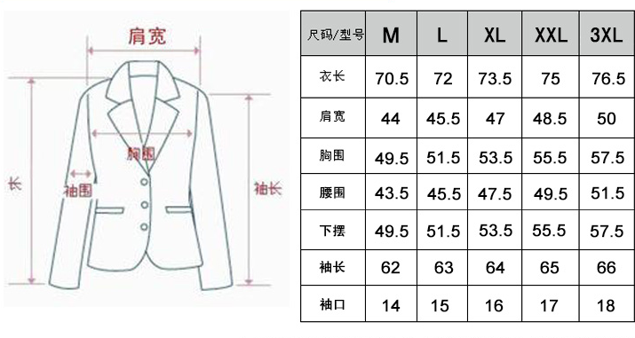 衣服怎么分尺码？什么是尺码？