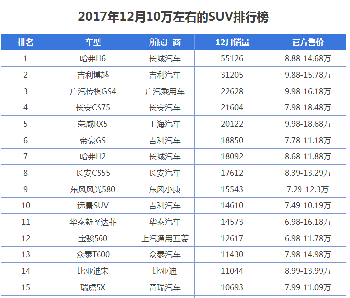 日产suv汽车大全10万左右