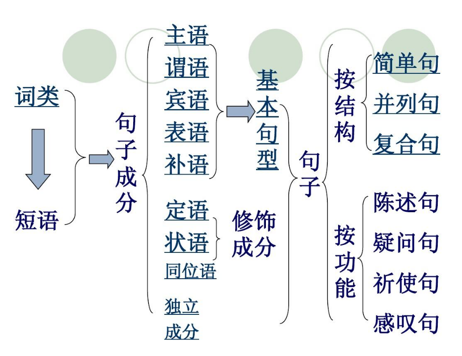 主语有哪些