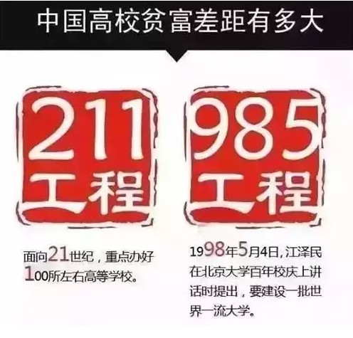 什么是211大学？什么是985大学