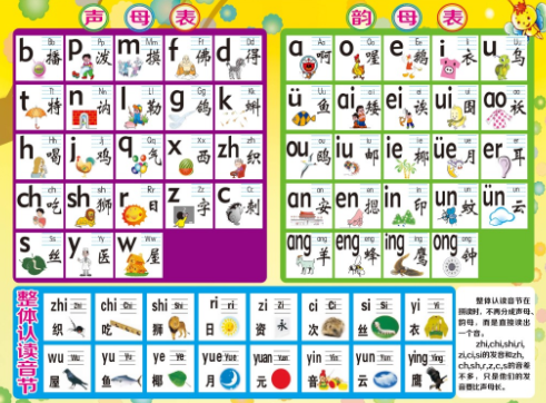 声母，韵母，整体认读音节表
