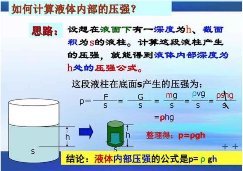 静水压力的计算方法有哪些？