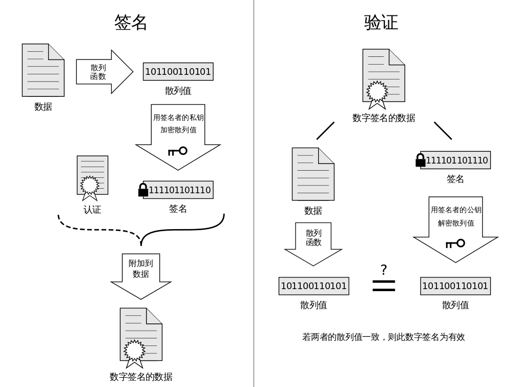 简述数字签名的原理