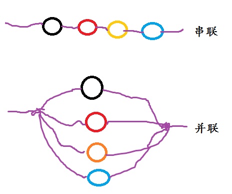 什么是串联 什么是并联？