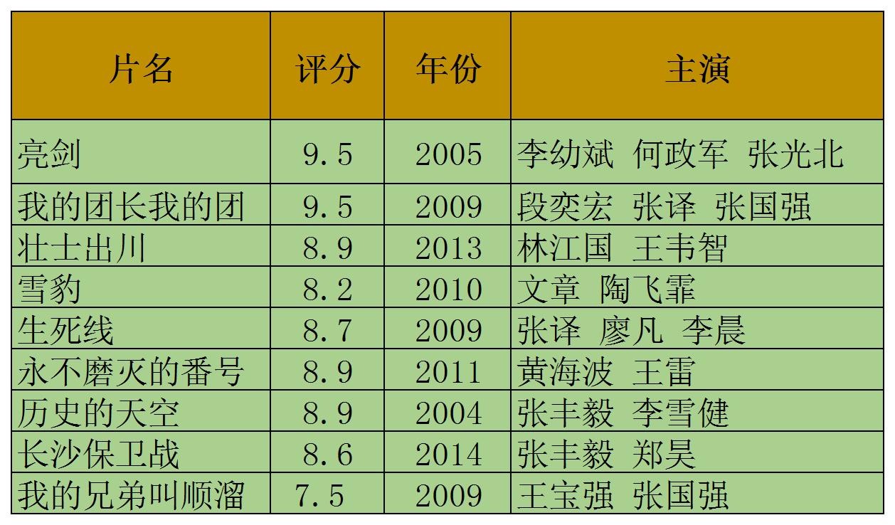 超级好看的抗战电视剧有哪些？