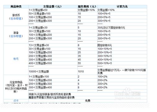 5173怎么扣手续费的？