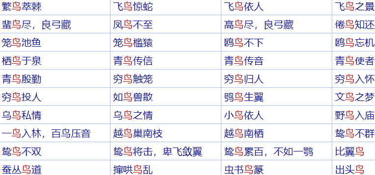 带有鸟字的成语100个