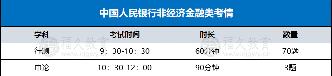 人行一般笔试都考些什么内容呢？