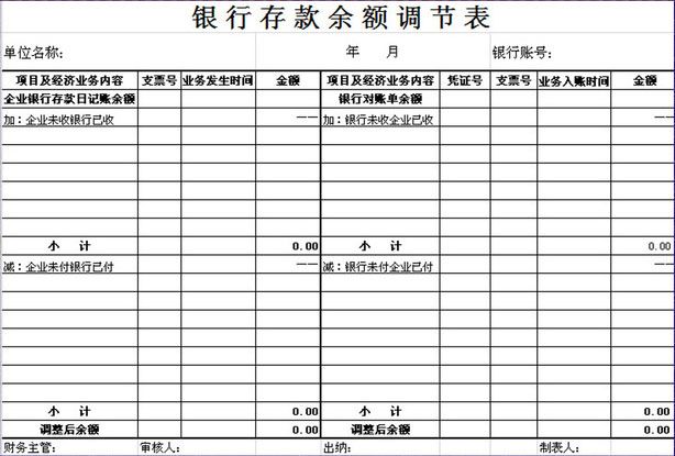 银行存款余额调节表的编制方法？