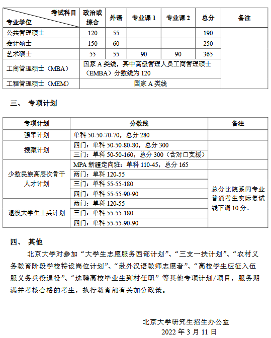 北大考研分数线公布2022