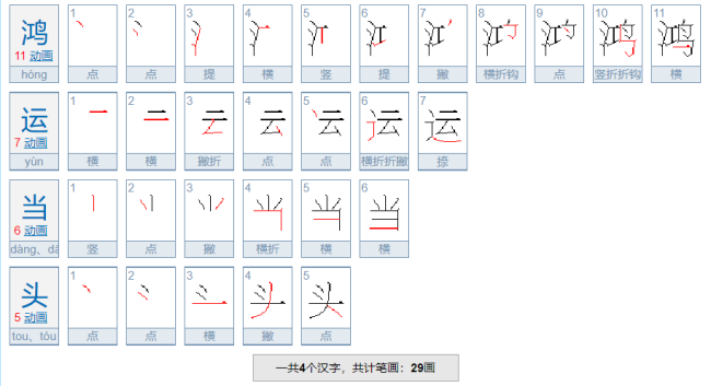 鸿运当头的意思是什么？