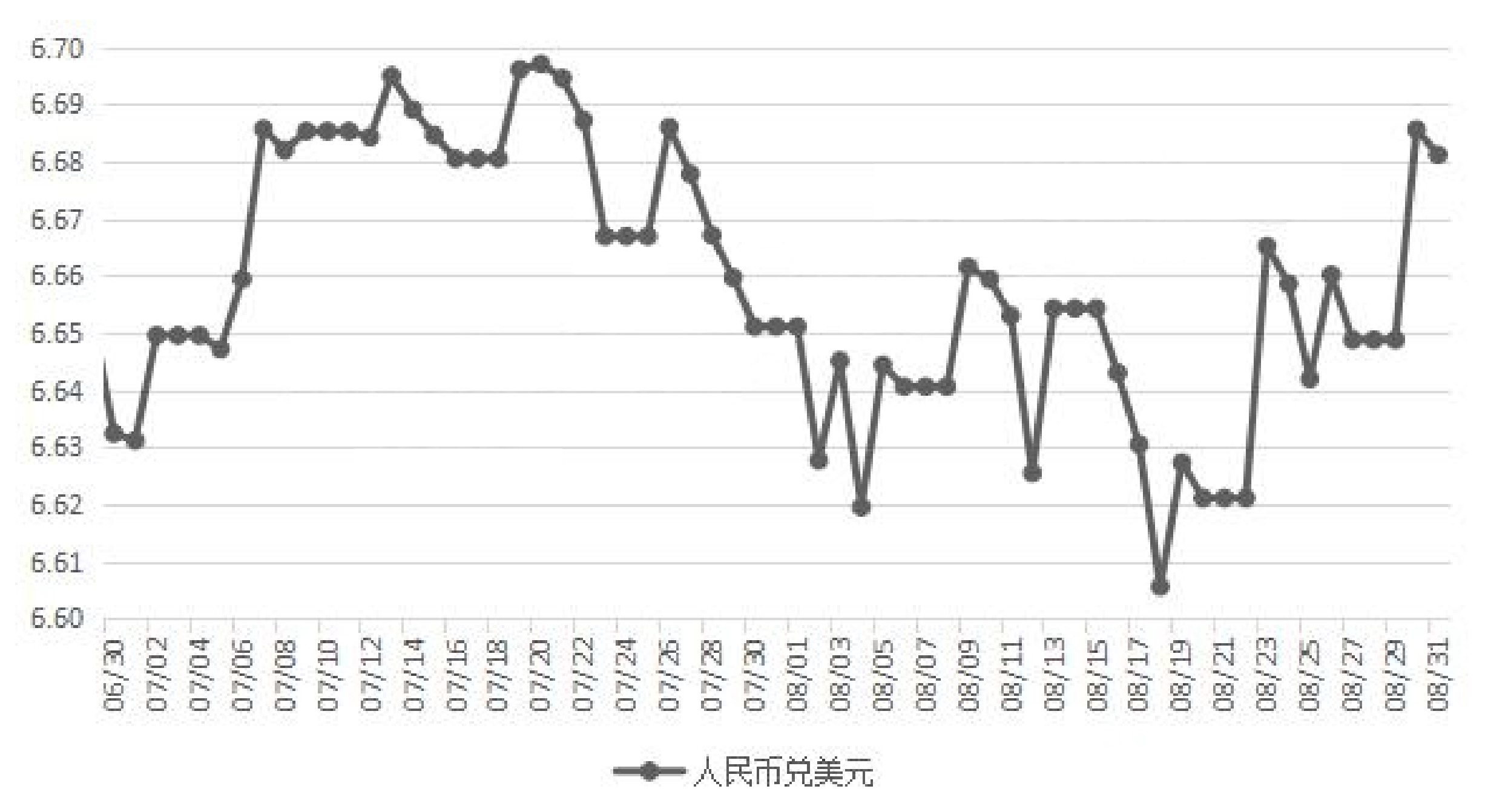 什么是发盘?