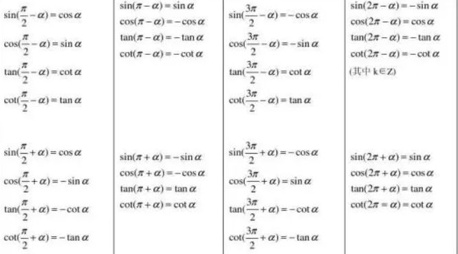 正弦.余弦.正切.余切.概念及公式.