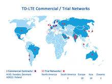 TD-LTE是什么意思