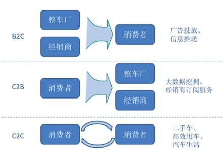 什么是垂直网站？