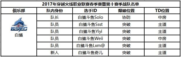 穿越火线职业战队中国有几支？都叫什么？