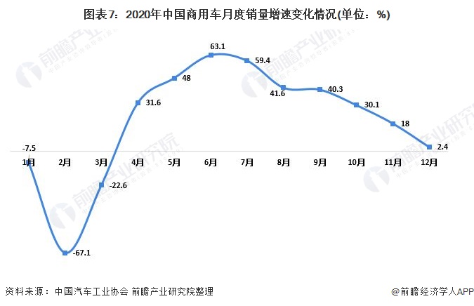 汽车销售行业现状