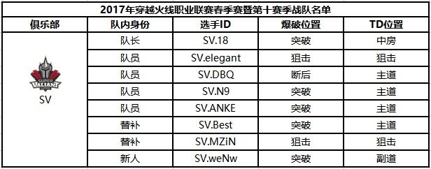 穿越火线职业战队中国有几支？都叫什么？