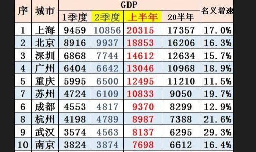 2021年中国gdp排名省份