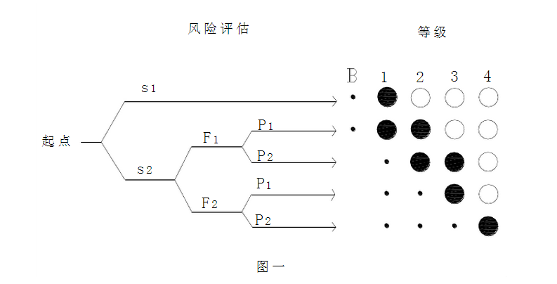 电气安全等级标准？