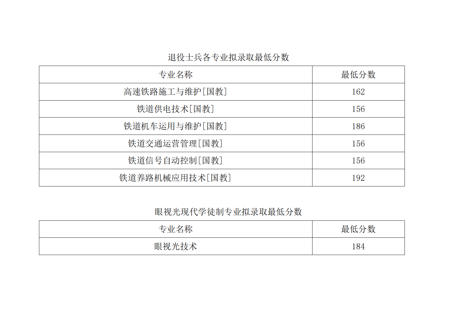 郑州铁路职业技术学院单招分数线是多少？