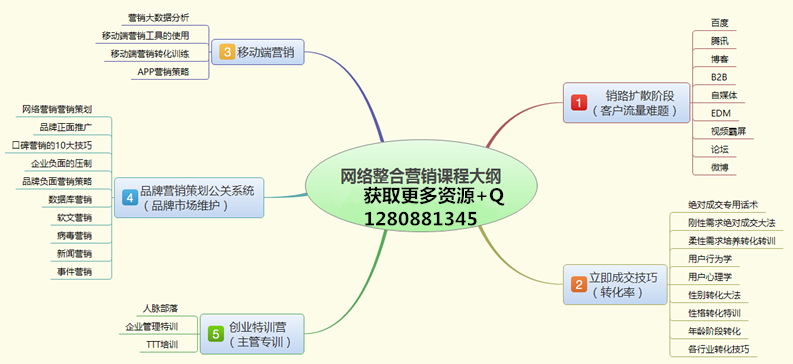 SEM招聘的要求有哪些