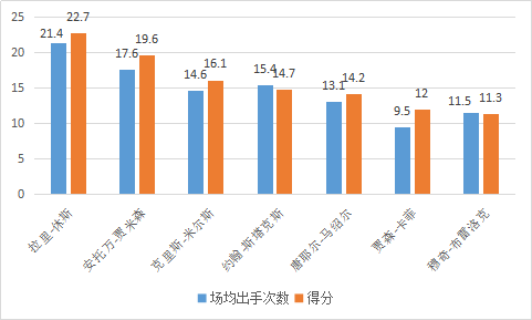 拉里-休斯是怎样的一位NBA球星?