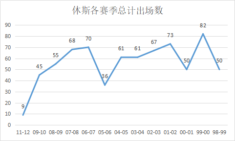 拉里-休斯是怎样的一位NBA球星?