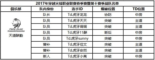 穿越火线职业战队中国有几支？都叫什么？