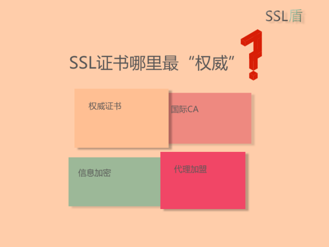 怎么申请SSL证书