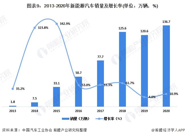 汽车销售行业现状