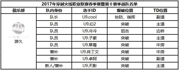 穿越火线职业战队中国有几支？都叫什么？