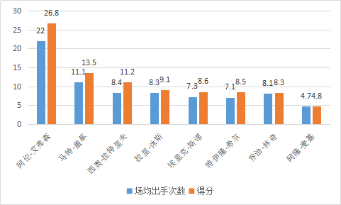 拉里-休斯是怎样的一位NBA球星?