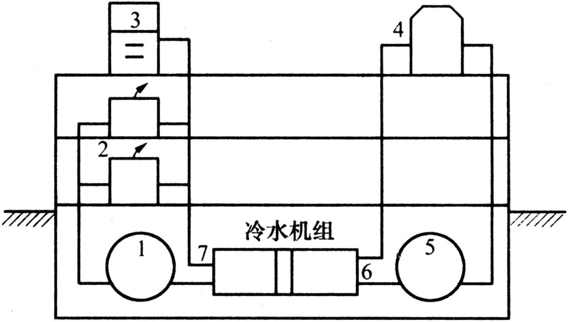 中央空调的工作原理是什么？