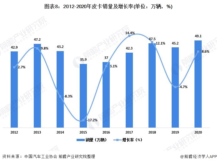 汽车销售行业现状