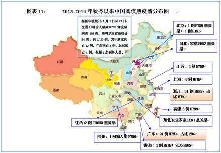 中国家禽网的中国家禽网 地图